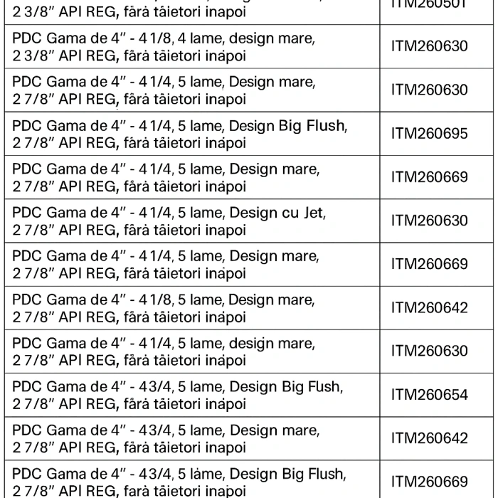 Sape de foraj cu dinti Infinity Tools MFG 