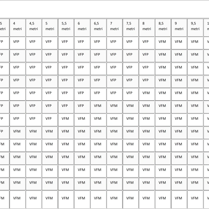 Macara pivotanta cu fixare pe coloane 