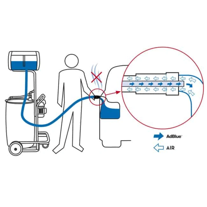 Dispenser dozator AdBlue® / DEF
