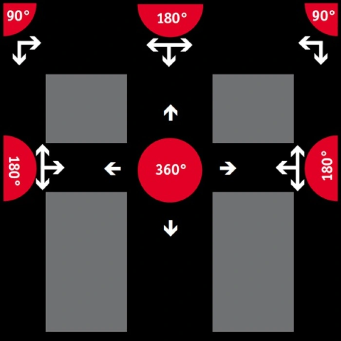 Oglinda industriala 360 grade vizibilitate