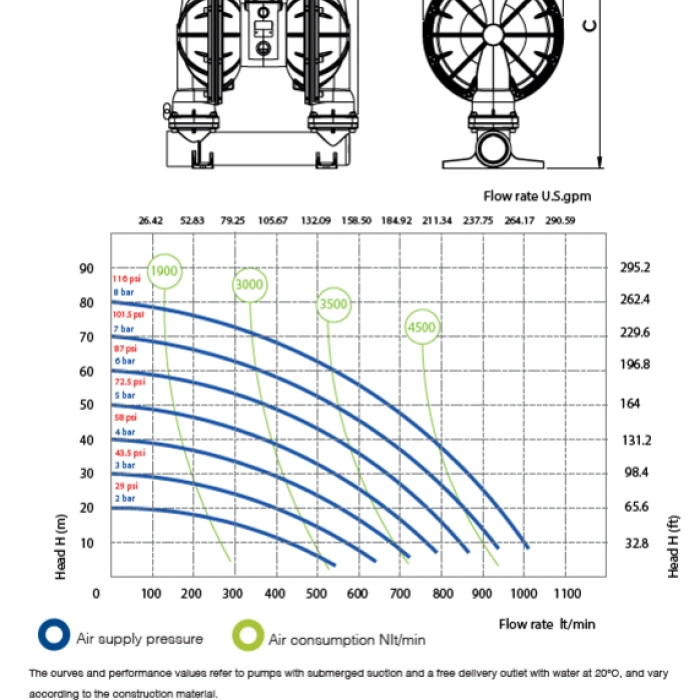 Pompa pneumatica cu membrana PF1000 - industria alimentara