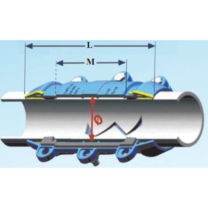 Manson reparare conducte din polietilena - Speedy